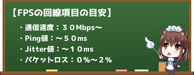 FPSで必要な環境の目安