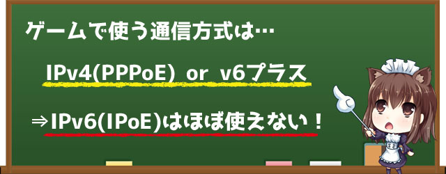 ゲームで使える通信方式
