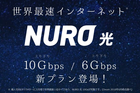 NURO光の6Gs/10Gs
